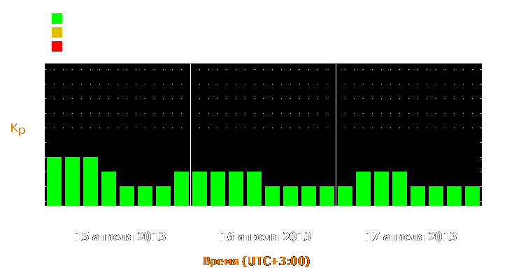 Прогноз состояния магнитосферы Земли с 15 по 17 апреля 2013 года