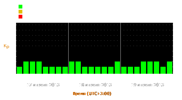 Прогноз состояния магнитосферы Земли с 17 по 19 апреля 2013 года