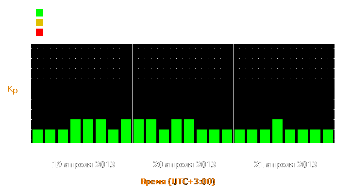 Прогноз состояния магнитосферы Земли с 19 по 21 апреля 2013 года