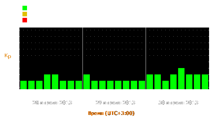 Прогноз состояния магнитосферы Земли с 28 по 30 апреля 2013 года