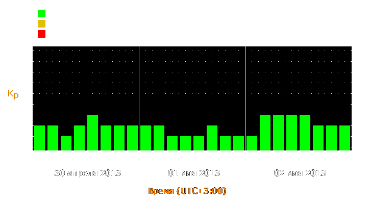 Прогноз состояния магнитосферы Земли с 30 апреля по 2 мая 2013 года