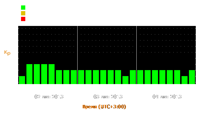 Прогноз состояния магнитосферы Земли с 2 по 4 мая 2013 года