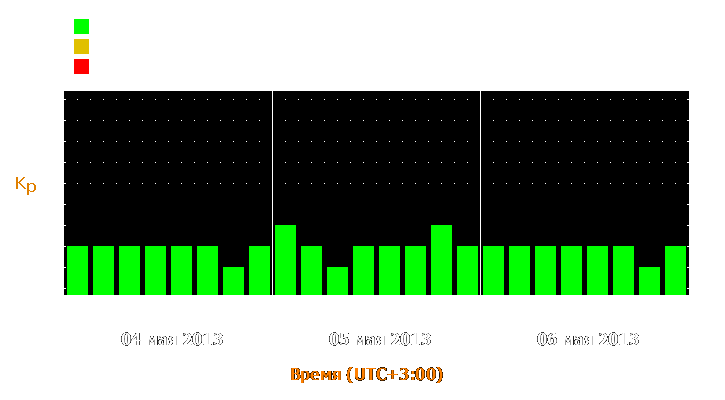 Прогноз состояния магнитосферы Земли с 4 по 6 мая 2013 года