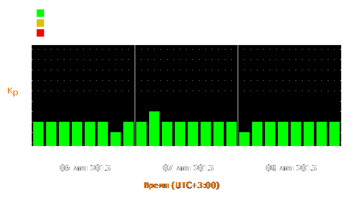 Прогноз состояния магнитосферы Земли с 6 по 8 мая 2013 года