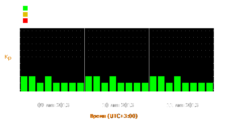 Прогноз состояния магнитосферы Земли с 9 по 11 мая 2013 года