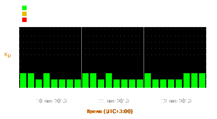 Прогноз состояния магнитосферы Земли с 10 по 12 мая 2013 года