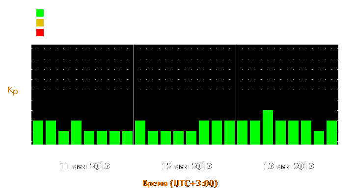 Прогноз состояния магнитосферы Земли с 11 по 13 мая 2013 года