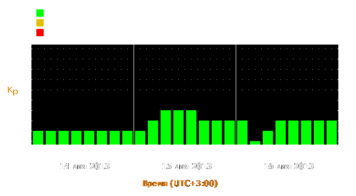 Прогноз состояния магнитосферы Земли с 14 по 16 мая 2013 года