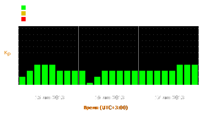 Прогноз состояния магнитосферы Земли с 15 по 17 мая 2013 года