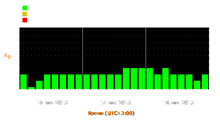 Прогноз состояния магнитосферы Земли с 16 по 18 мая 2013 года