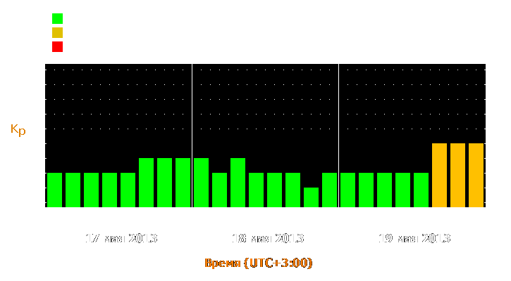 Прогноз состояния магнитосферы Земли с 17 по 19 мая 2013 года