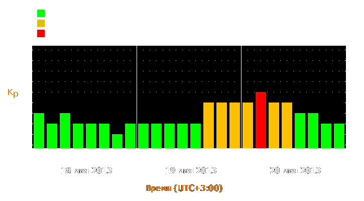 Прогноз состояния магнитосферы Земли с 18 по 20 мая 2013 года