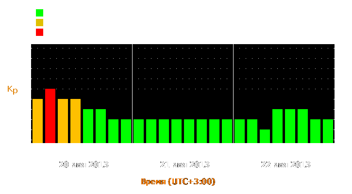 Прогноз состояния магнитосферы Земли с 20 по 22 мая 2013 года