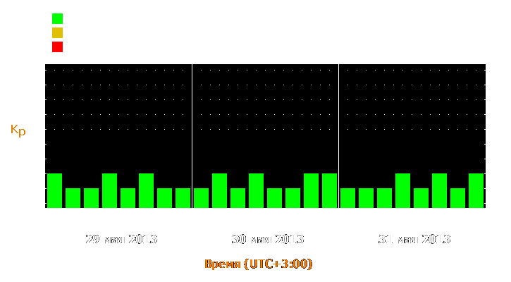 Прогноз состояния магнитосферы Земли с 29 по 31 мая 2013 года