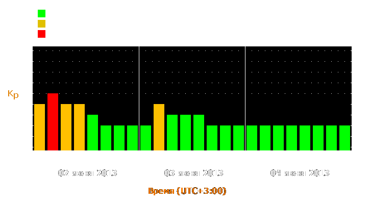 Прогноз состояния магнитосферы Земли с 2 по 4 июня 2013 года