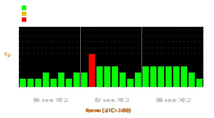 Прогноз состояния магнитосферы Земли с 6 по 8 июня 2013 года