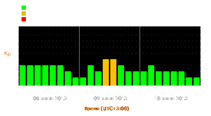 Прогноз состояния магнитосферы Земли с 8 по 10 июня 2013 года