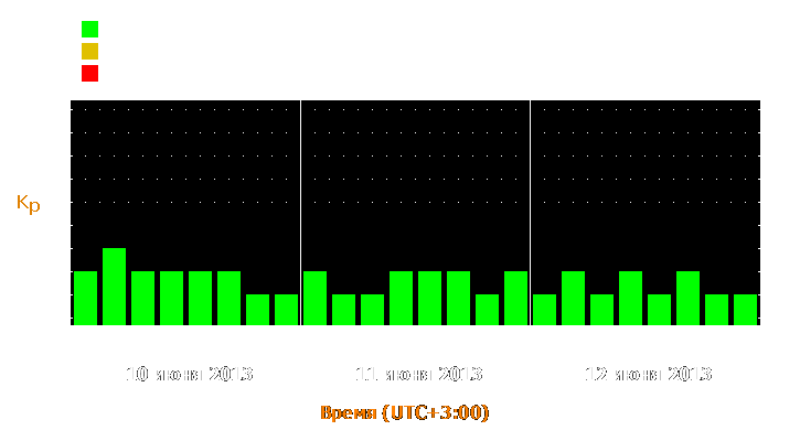 Прогноз состояния магнитосферы Земли с 10 по 12 июня 2013 года