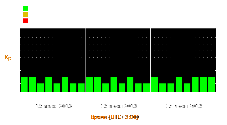 Прогноз состояния магнитосферы Земли с 15 по 17 июня 2013 года