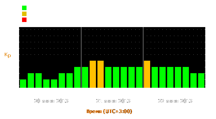 Прогноз состояния магнитосферы Земли с 20 по 22 июня 2013 года