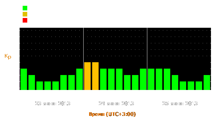 Прогноз состояния магнитосферы Земли с 23 по 25 июня 2013 года