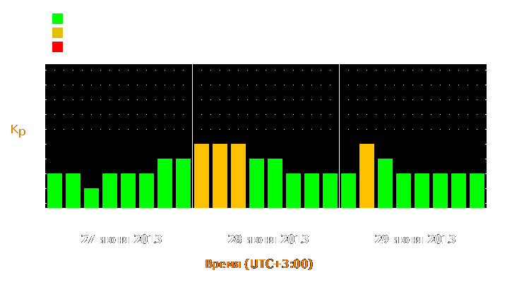 Прогноз состояния магнитосферы Земли с 27 по 29 июня 2013 года