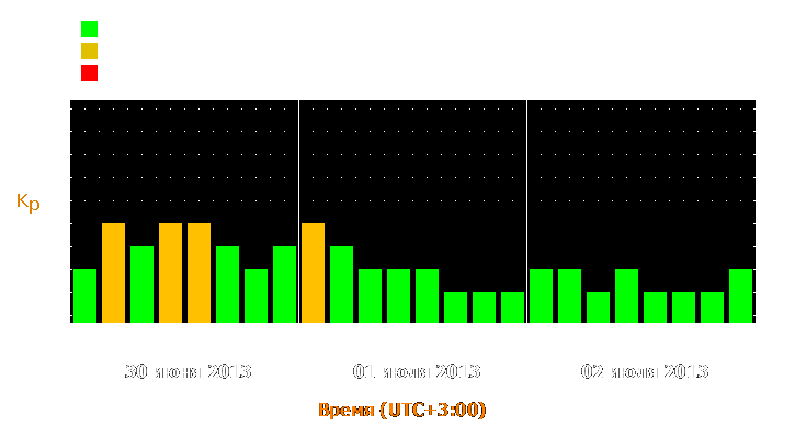 Прогноз состояния магнитосферы Земли с 30 июня по 2 июля 2013 года