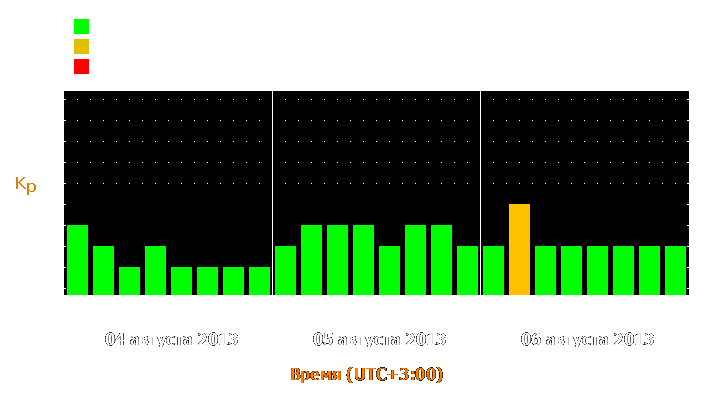 Прогноз состояния магнитосферы Земли с 4 по 6 августа 2013 года