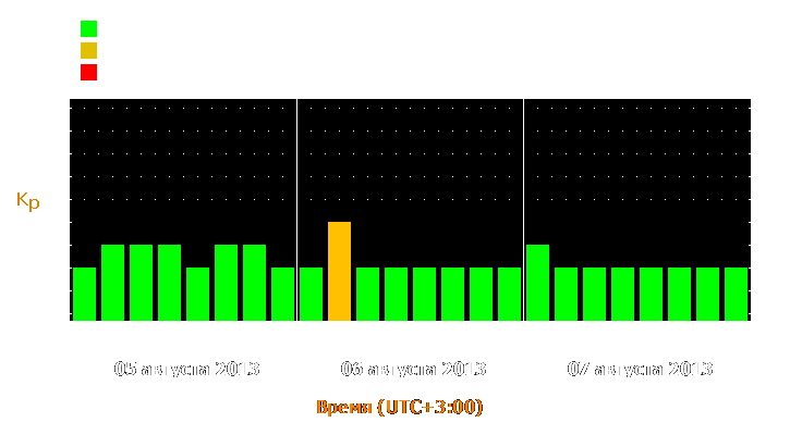 Прогноз состояния магнитосферы Земли с 5 по 7 августа 2013 года