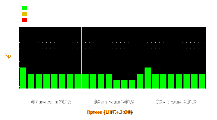 Прогноз состояния магнитосферы Земли с 7 по 9 августа 2013 года