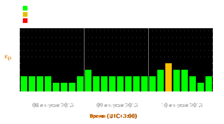 Прогноз состояния магнитосферы Земли с 8 по 10 августа 2013 года