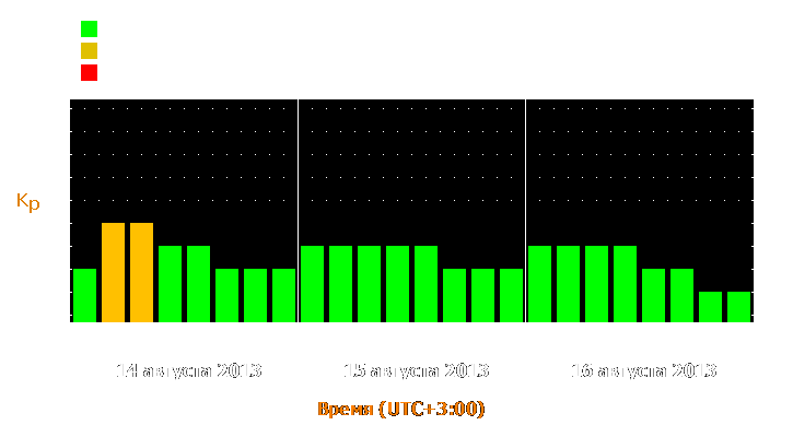 Прогноз состояния магнитосферы Земли с 14 по 16 августа 2013 года