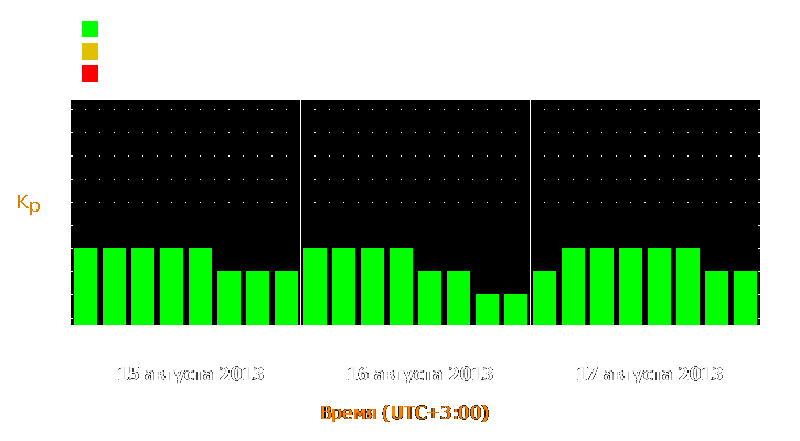 Прогноз состояния магнитосферы Земли с 15 по 17 августа 2013 года