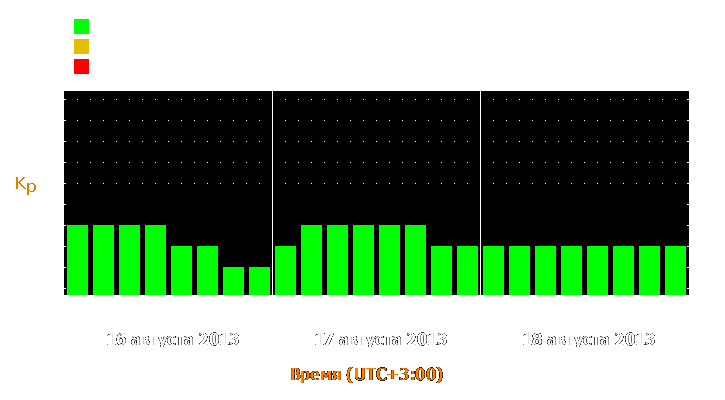 Прогноз состояния магнитосферы Земли с 16 по 18 августа 2013 года