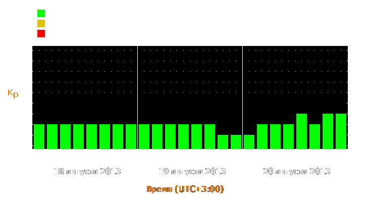 Прогноз состояния магнитосферы Земли с 18 по 20 августа 2013 года