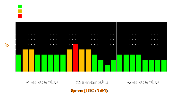 Прогноз состояния магнитосферы Земли с 24 по 26 августа 2013 года