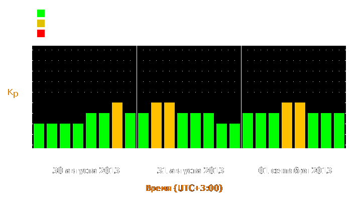 Прогноз состояния магнитосферы Земли с 30 августа по 1 сентября 2013 года