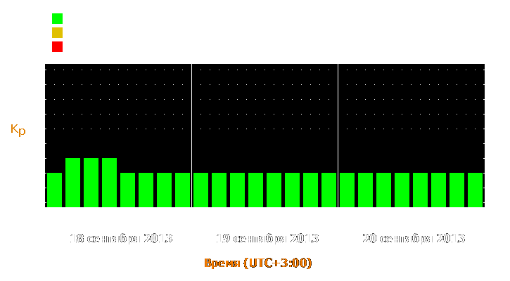 Прогноз состояния магнитосферы Земли с 18 по 20 сентября 2013 года