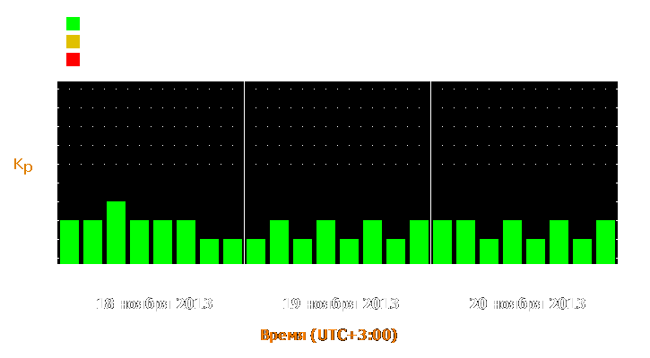 Прогноз состояния магнитосферы Земли с 18 по 20 ноября 2013 года