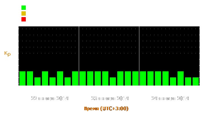 Прогноз состояния магнитосферы Земли с 22 по 24 января 2014 года