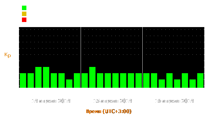 Прогноз состояния магнитосферы Земли с 14 по 16 апреля 2014 года