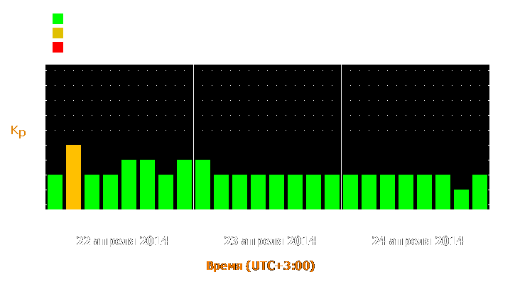 Прогноз состояния магнитосферы Земли с 22 по 24 апреля 2014 года