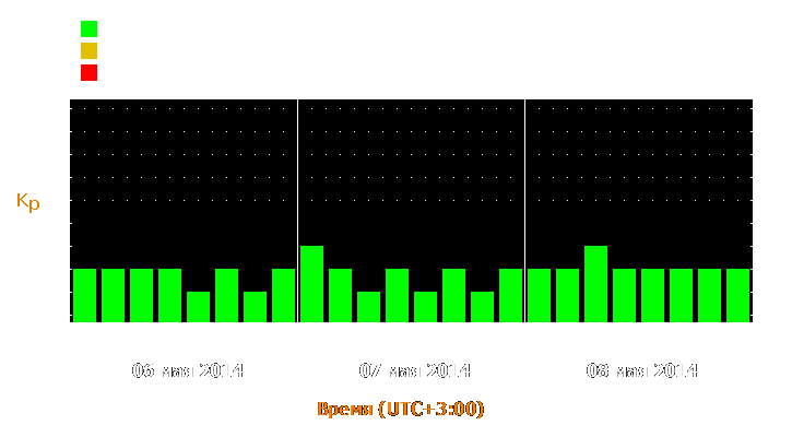 Прогноз состояния магнитосферы Земли с 6 по 8 мая 2014 года