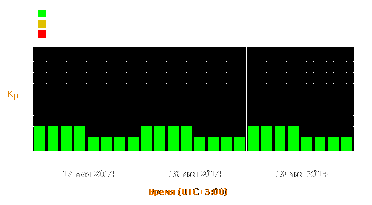 Прогноз состояния магнитосферы Земли с 17 по 19 мая 2014 года