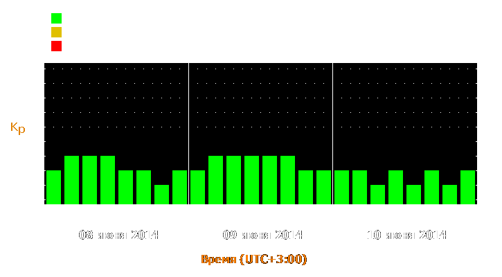 Прогноз состояния магнитосферы Земли с 8 по 10 июня 2014 года