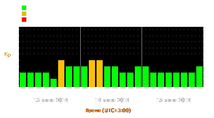 Прогноз состояния магнитосферы Земли с 13 по 15 июня 2014 года