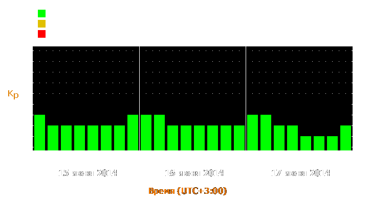 Прогноз состояния магнитосферы Земли с 15 по 17 июня 2014 года