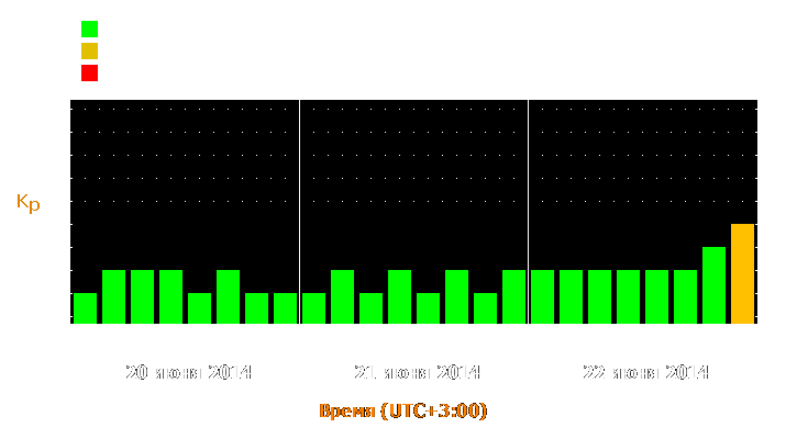 Прогноз состояния магнитосферы Земли с 20 по 22 июня 2014 года