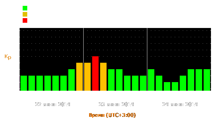 Прогноз состояния магнитосферы Земли с 22 по 24 июня 2014 года