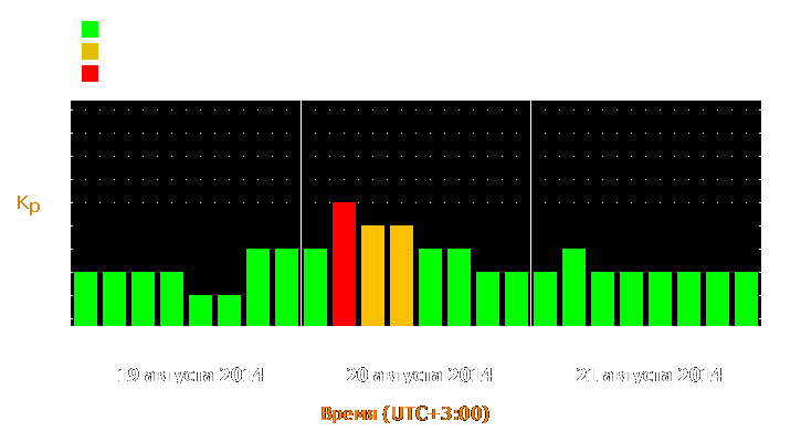 Прогноз состояния магнитосферы Земли с 19 по 21 августа 2014 года